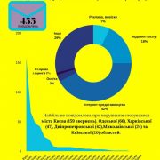 Від початку року українці оформили 455 скарг на порушення мовного закону