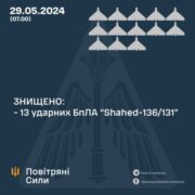 Повітряні сили знищили 13 з 14 “Шахедів”