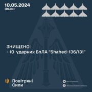 Сили ППО знищили всі 10 ударних БПЛА