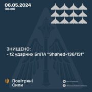 Сили ЗСУ вночі знищили 12 ударних БПЛА