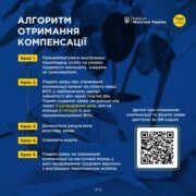 У Франківській ОДА розповіли як отримати компенсацію за працевлаштування ВПО