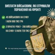 Франківськ виділив кошти ще 45 пораненим військовим