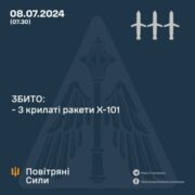 Вночі українська ППО збила 3 з 4 крилатих ракет Х-101