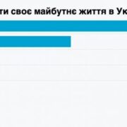 Більшість українців планують залишитися в Україні та будувати своє життя тут: опитування