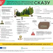 На Франківщині проведуть кампанію з пероральної імунізації диких м’ясоїдних тварин проти сказу