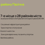 Переваги життя у Пасічній та три комфортні ЖК, в яких ще можна купити квартиру