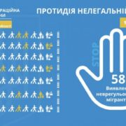 З Франківщини примусово видворять двох іноземців з паспортами рф