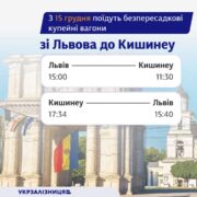 Невдовзі зі Львова до Кишинева поїдуть перші вагони