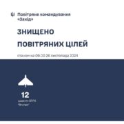 В західному регіоні сьогодні знищили 12 ворожих безпілотників