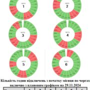 Як вимикатимуть світло на Прикарпатті 29 листопада