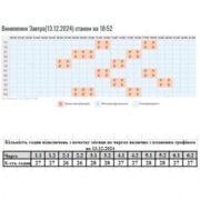 Енергетики повідомили про ГПВ на 13 грудня