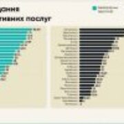 Франківщина – лідер серед областей щодо створення безбар’єрності в ЦНАПах