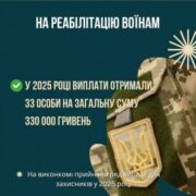 33 поранених військових отримають допомогу на реабілітацію