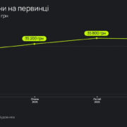 Попит на квартири пожвавився: що відбувається з цінами в Івано-Франківську